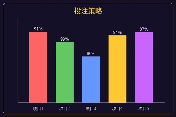 资金管理策略图表